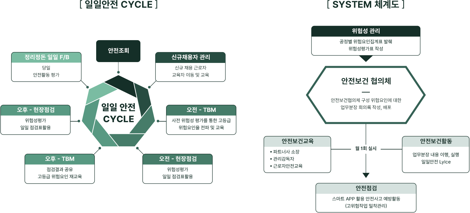 JSES 안전보건경영 이미지