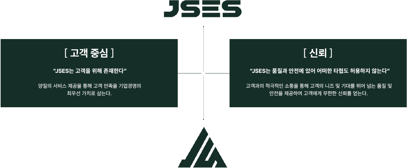 JSES 슬로건 이미지